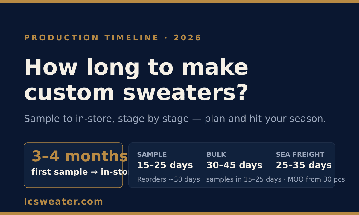 How Long Does It Take to Manufacture Custom Sweaters? A 2026 Production Timeline hero visual