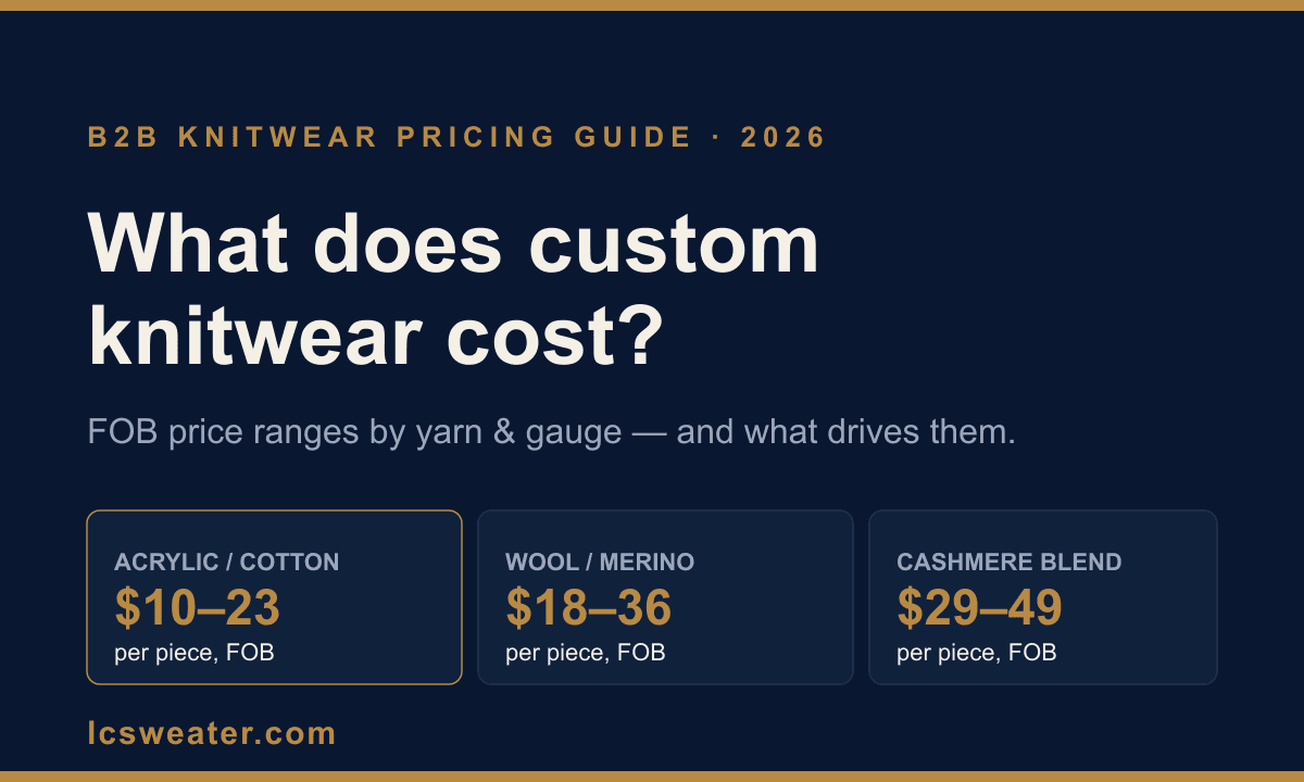 How Much Does It Cost to Manufacture Custom Sweaters? (2026 FOB Price Guide) hero visual